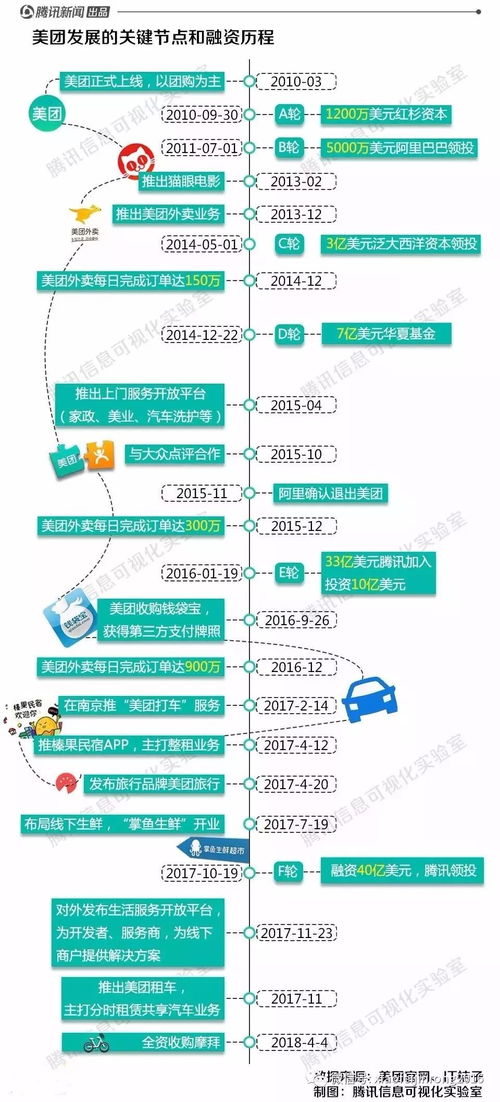 獨角獸升位背后的解讀 美團赴港上市與消費新時代的驗證