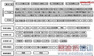 面向集團(tuán)客戶(hù)信息化服務(wù)的移動(dòng)運(yùn)營(yíng)體系構(gòu)建與運(yùn)維保障分析