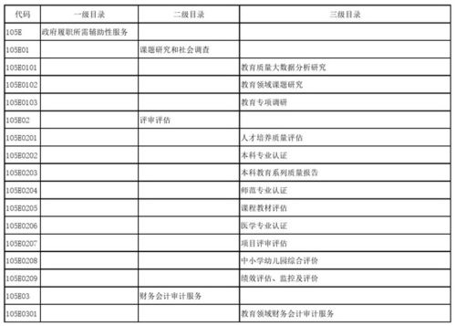 教育部發(fā)布政府購(gòu)買(mǎi)服務(wù)指導(dǎo)性目錄，信息系統(tǒng)運(yùn)行維護(hù)服務(wù)成重點(diǎn)領(lǐng)域