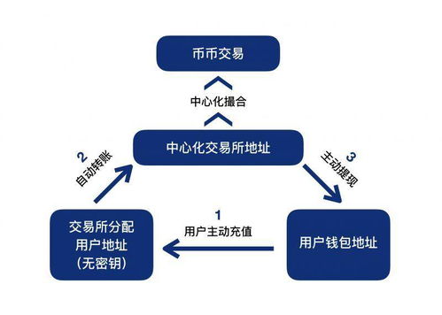 深圳區塊鏈交易所系統一站式開發搭建與運維解決方案