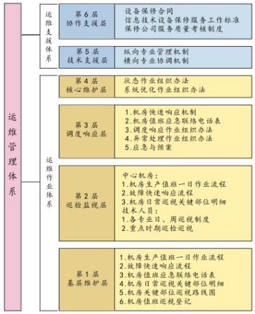 打印預覽 信息系統運行維護服務的關鍵環節與優化策略