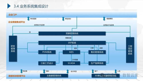 集團企業數字化轉型藍圖規劃及頂層設計建設實施方案 從戰略解讀到技術實施的全方位路徑圖與信息系統運行維護服務